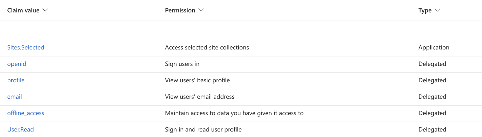 Permissions granted to the Clad enterprise application